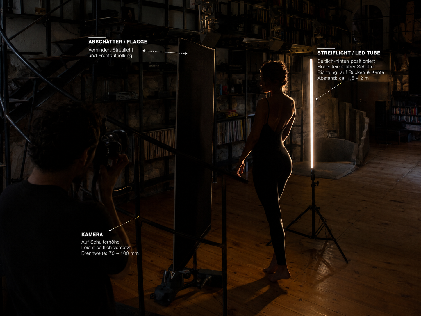 Setup Guide Silhouette und Körperlinie im Black Steel Loft