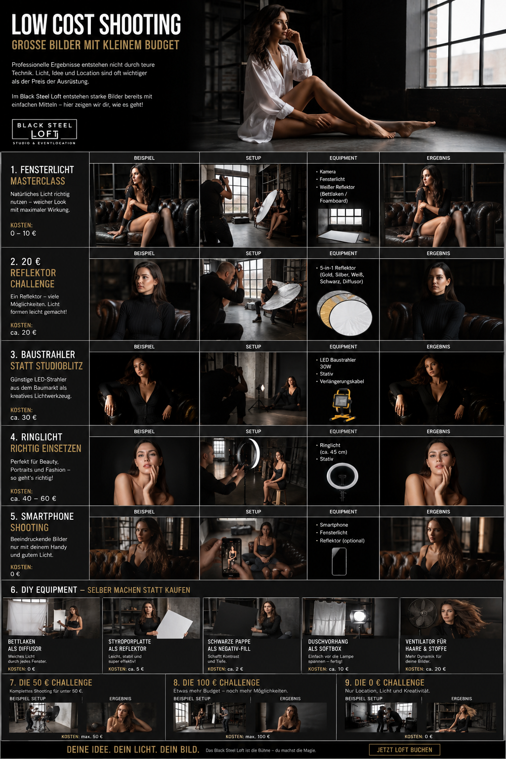 Low Cost Shooting Übersicht mit Beispielen, Setups, Equipment und Ergebnissen